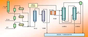 SBS苯乙烯-丁二烯熱塑性彈體 生產(chǎn)技術(shù)、產(chǎn)品與服務(wù)及技術(shù)許可